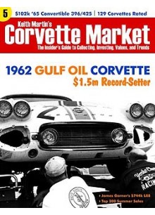 Corvette Market