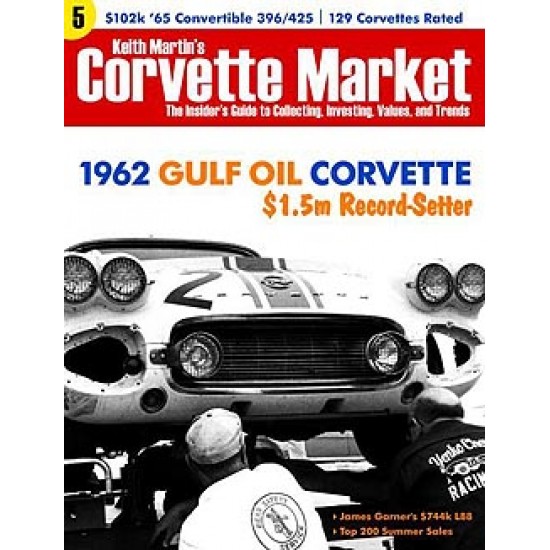 Corvette Market