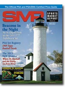 Sports Market Report